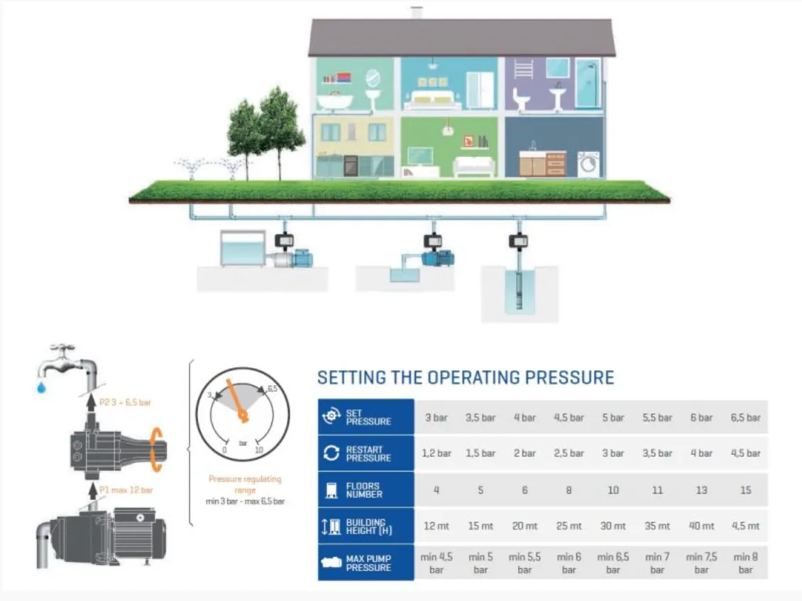 Automatic Controller for Large Pumps