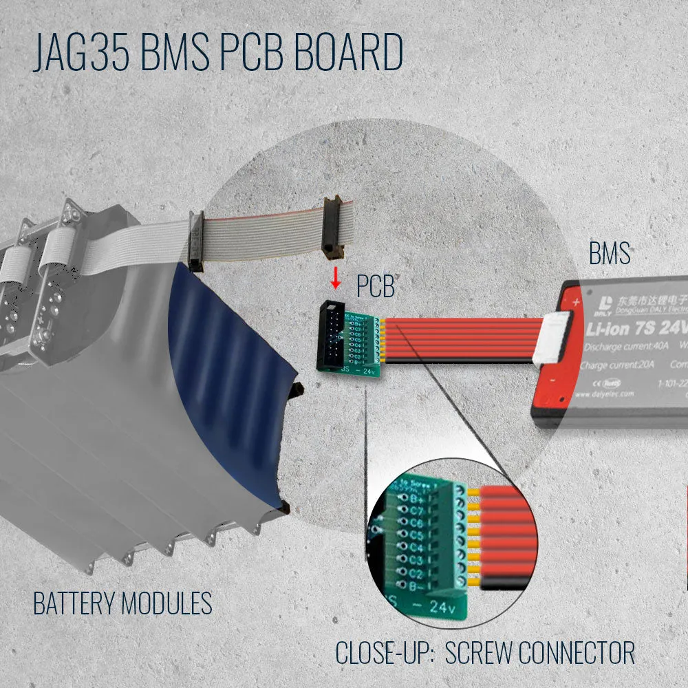 EasyBMS adapter No-solder Populated PCB