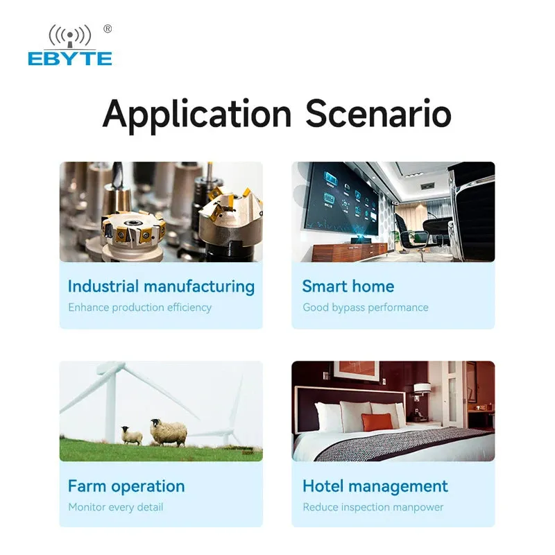 Ebyte E22-900M33S SX1262 RF transceiver module LoRa spread spectrum wireless module 868MHz/915MHz SPI