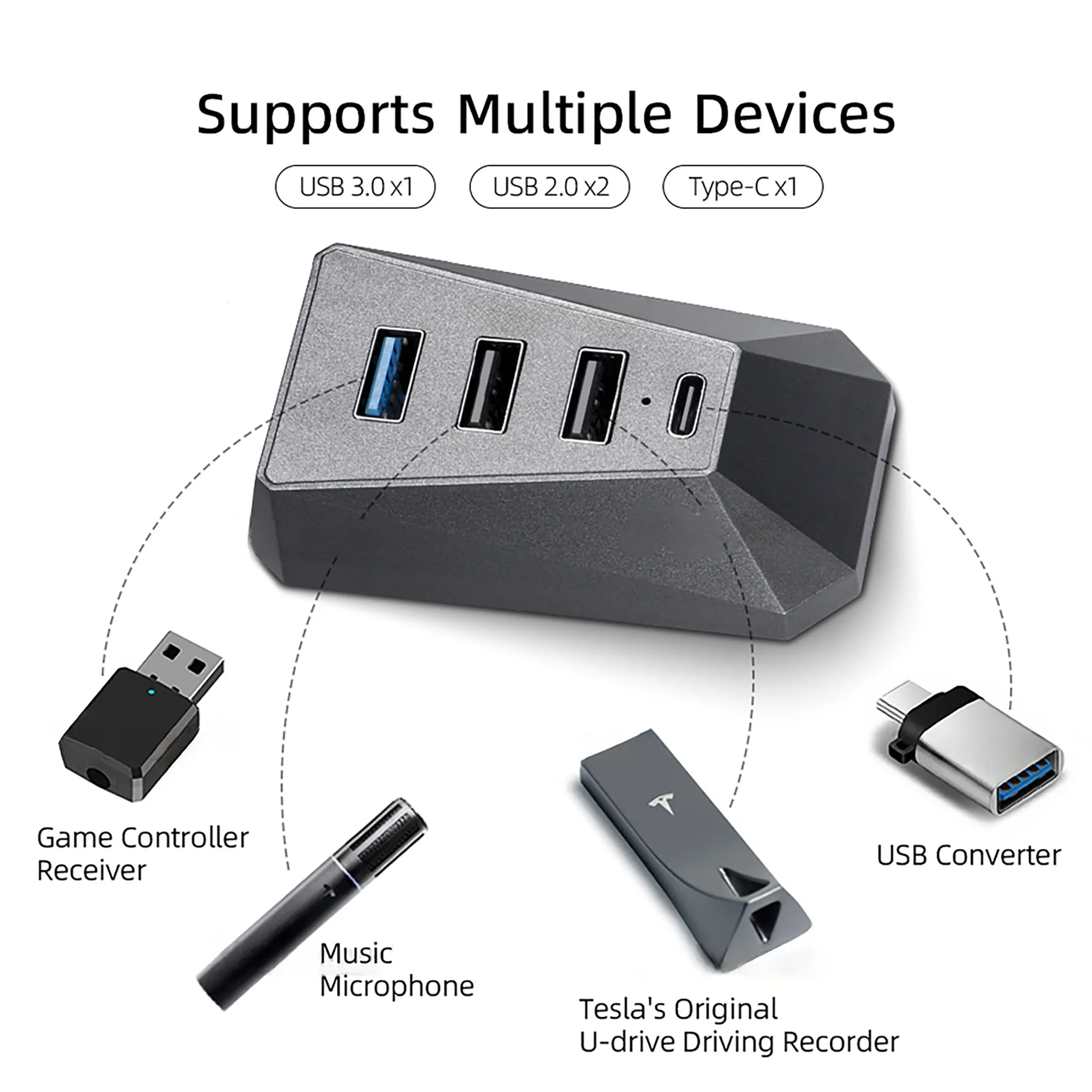 Glove Box USB Hub Multifunctional Docking For Tesla Model 3 / Y & Model 3 Highland