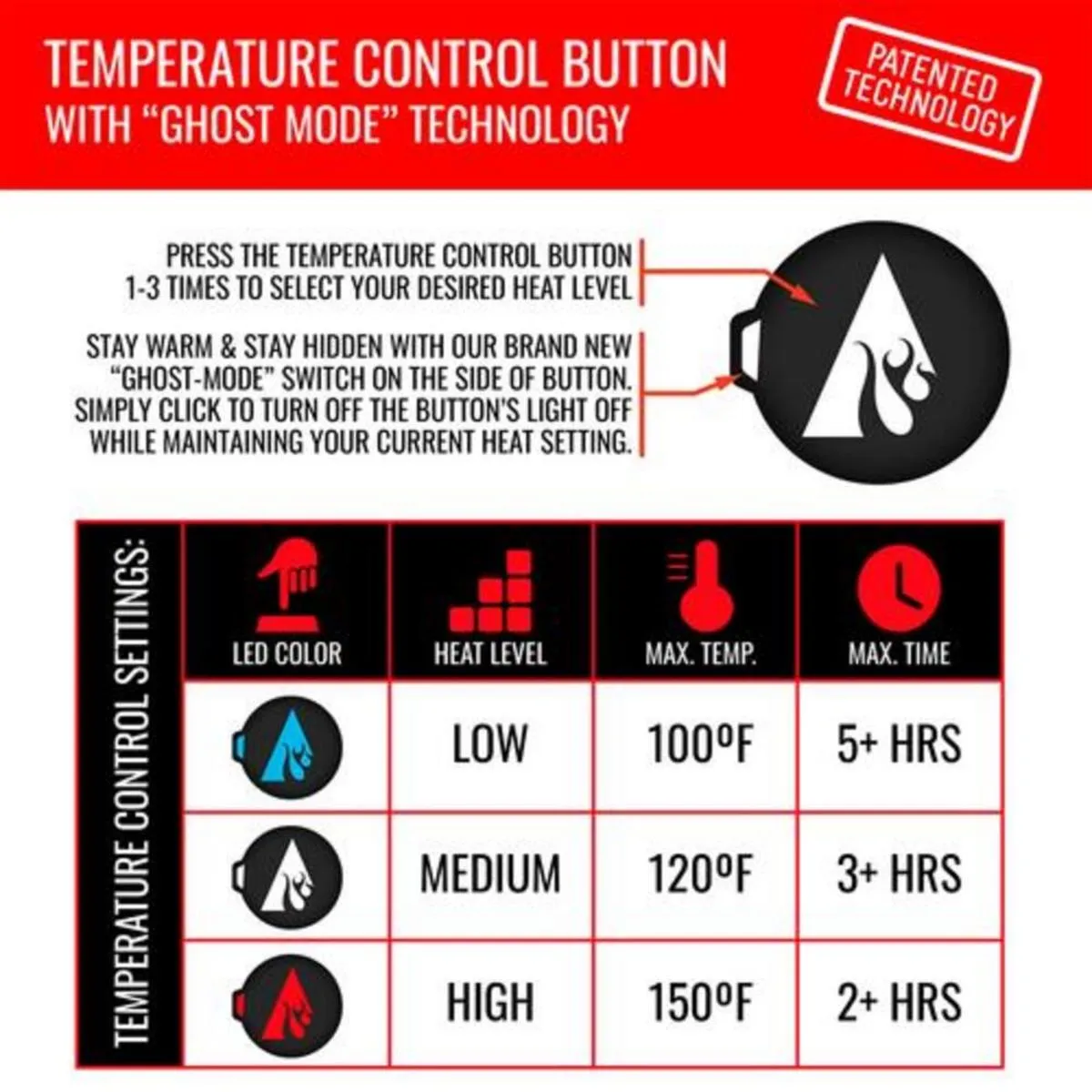 Open Box ActionHeat 5V Battery Heated Cable Knit Neck Gaiter