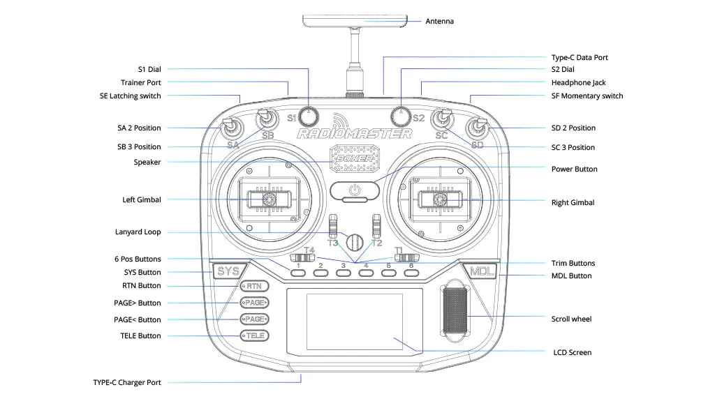 RADIOMASTER BOXER (ELRS)