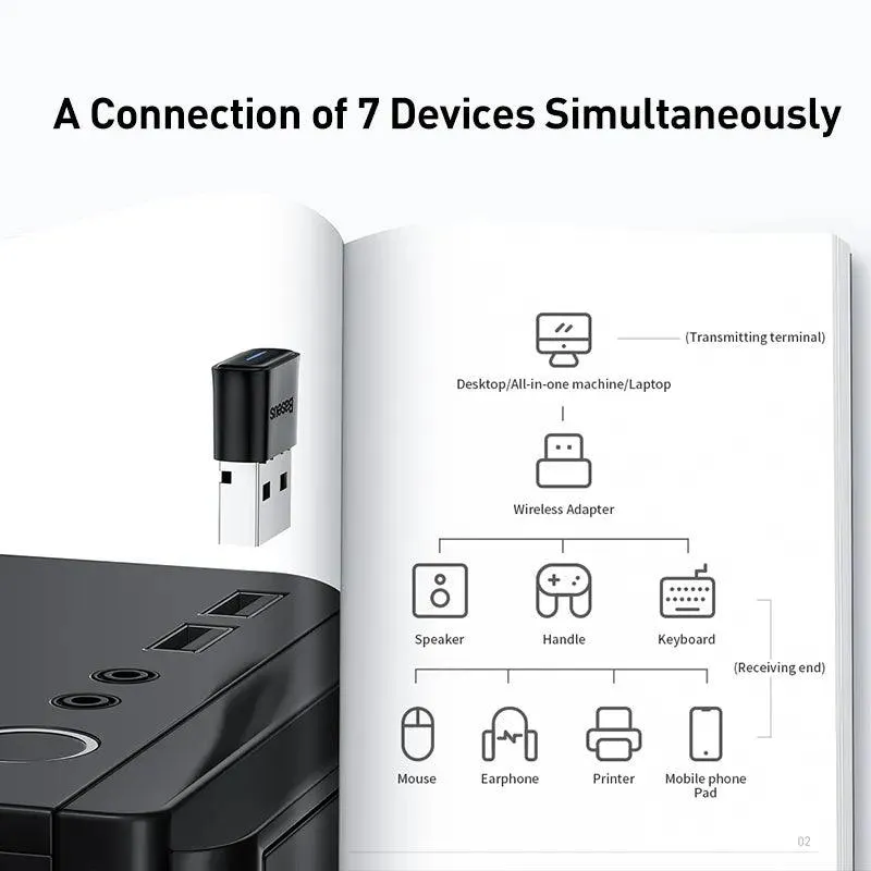 Ultimate Wireless Connectivity Kit: Effortless Plug-and-Play for All Devices