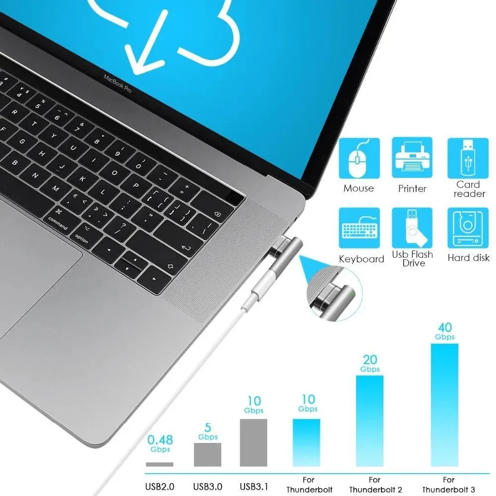 USB Type-C Thunderbolt Magnetic Connector: Supports up to 100W 40GB/S PD Data Transfer 5K@60Hz Video Output