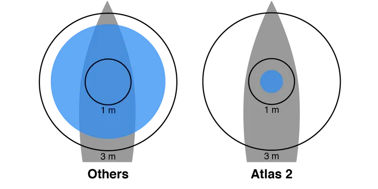 Vakaros Atlas 2 Sailing Instrument