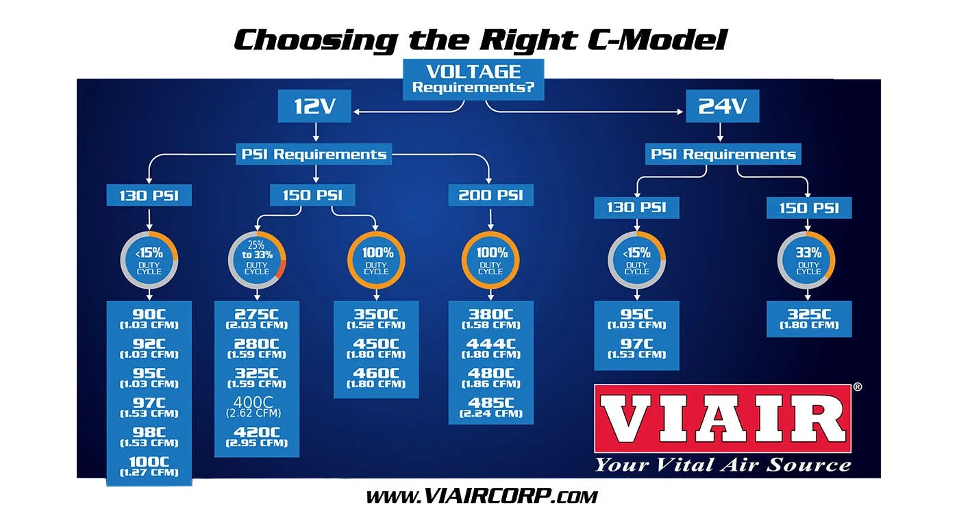 Viair 444C Air Compressor