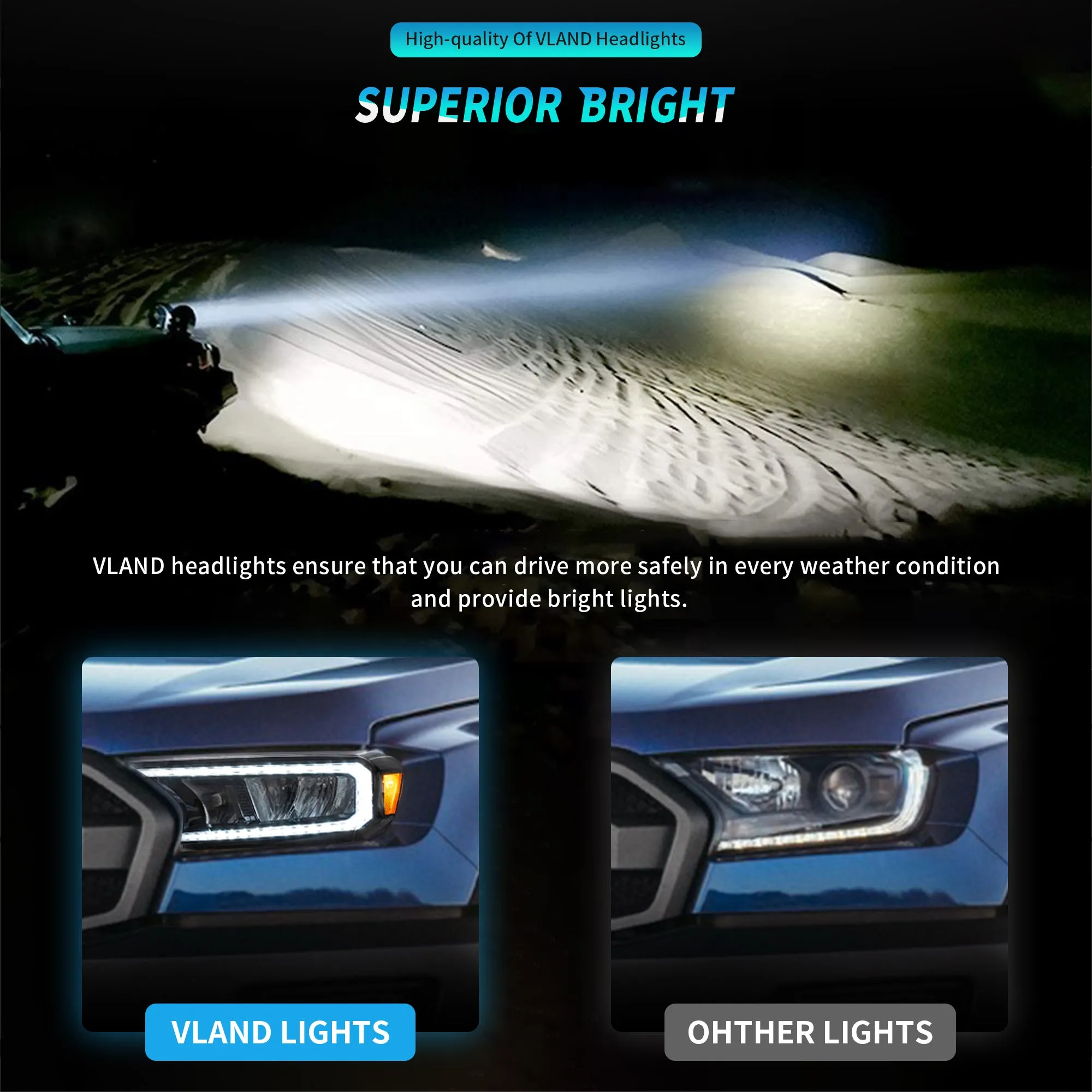 VLAND Full LED Headlights For Ford Ranger T6 Raptor & Wildtrak 2015-2020 (For International Version)