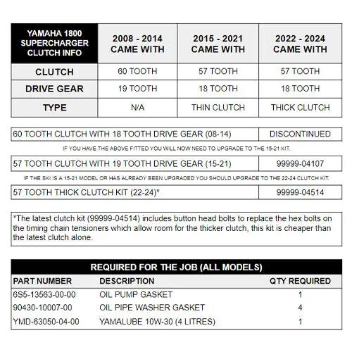 YAMAHA Genuine 1800 Supercharger Clutch Kit (2015 - 2024)